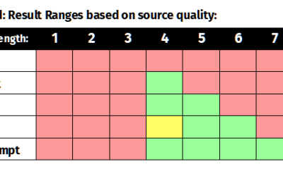 Resolution & Image Size — A Demonstration